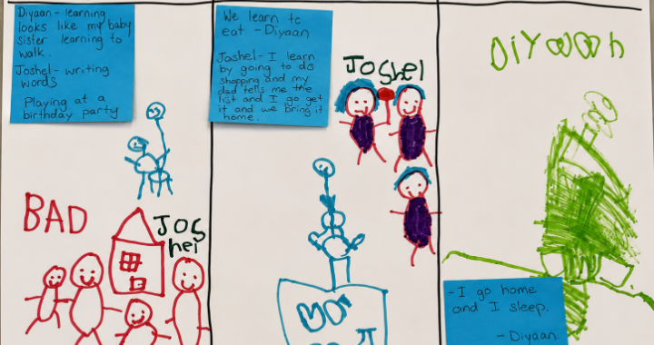 Making thinking visible display