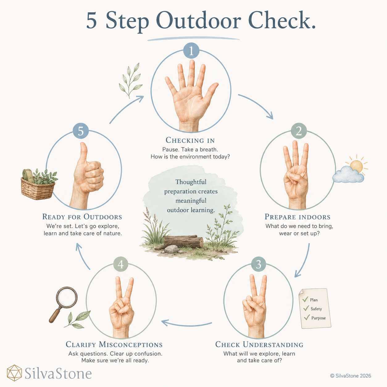 Handy Quick Check