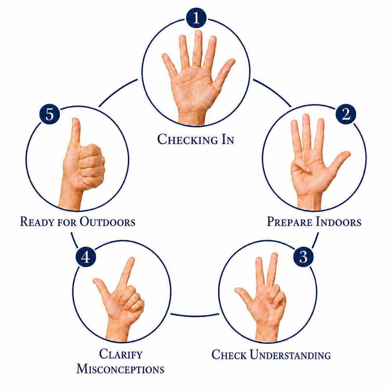 Handy Quick Check